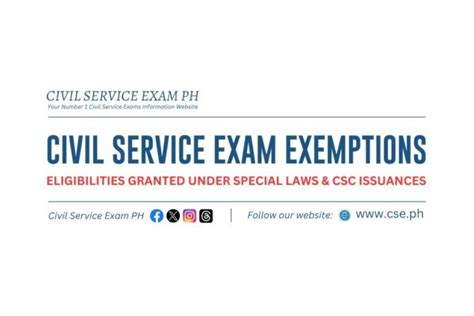 csc issuances|CIVIL SERVICE GUIDE: A Compilation of Issuances on .